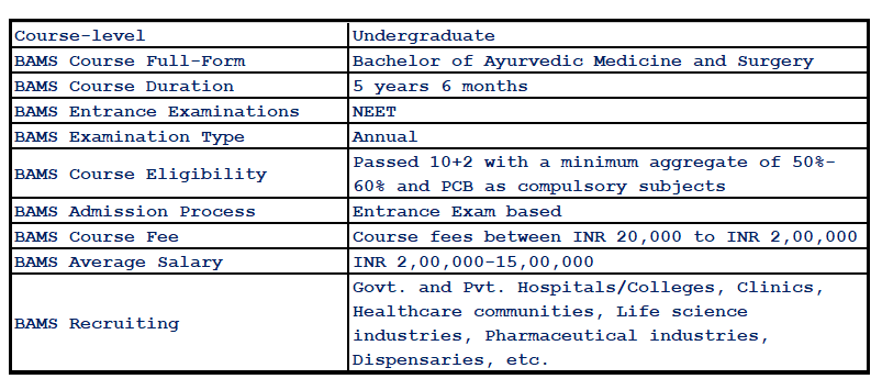 BAMS Bachelor of Ayurvedic Medicine and Surgery Medical Tree