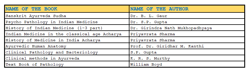 BAMS Bachelor of Ayurvedic Medicine and Surgery Medical Tree