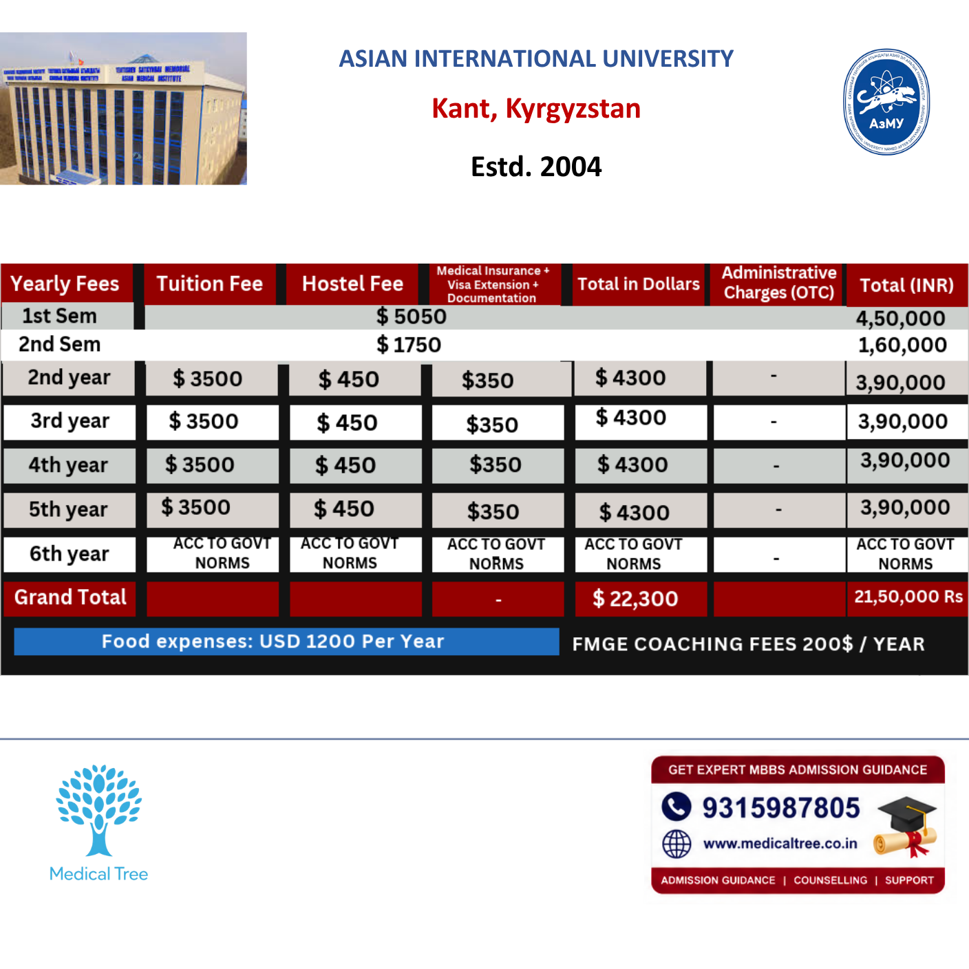 Asian Medical Institute MBBS Fees Structure 2026-27