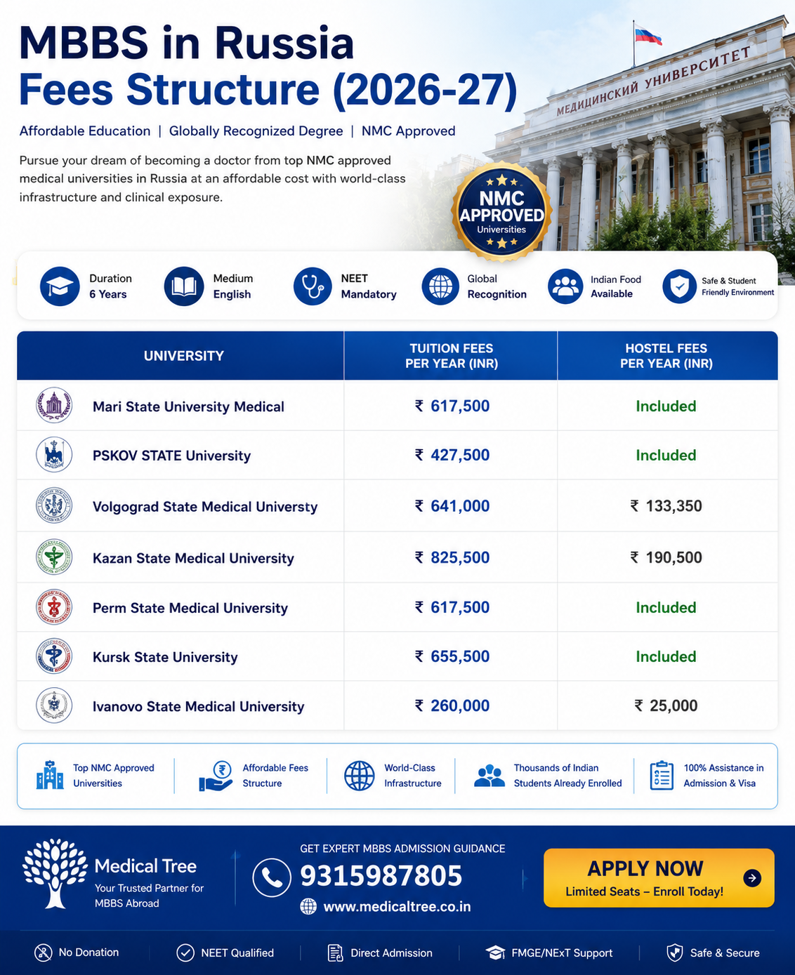 MBBS in Russia Fees Structure 2026 for NMC Approved Medical Universities