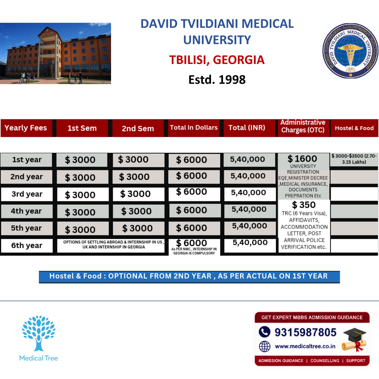 David Tvildiani Medical University MBBS Fees Structure 2026-27