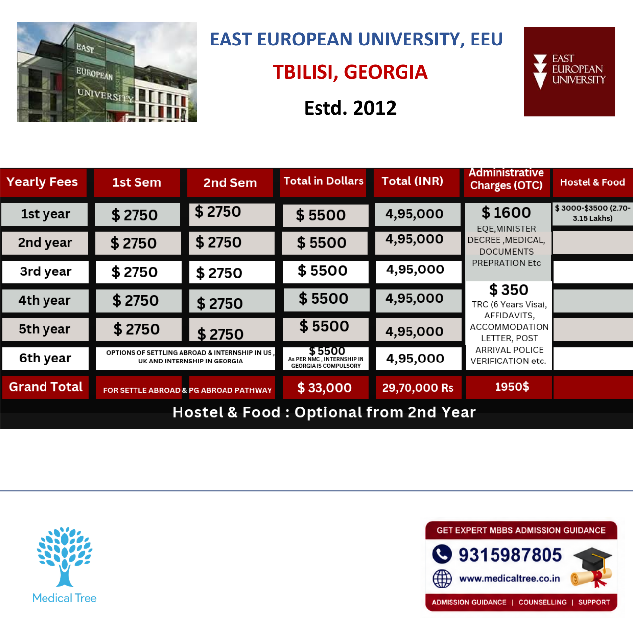 East European University MBBS Fees Structure 2026-27