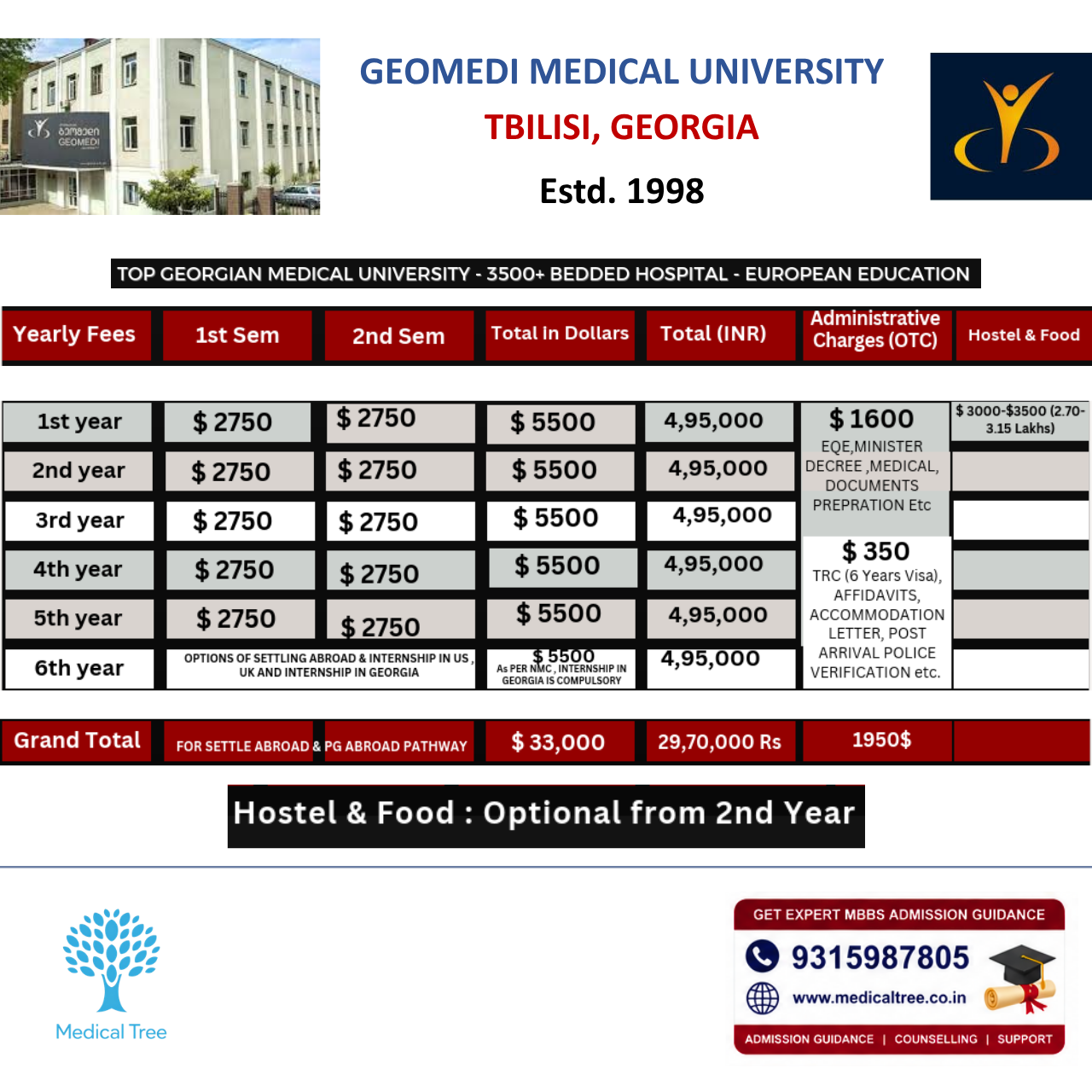 Geomedi Medical University MBBS Fees Structure 2026-27