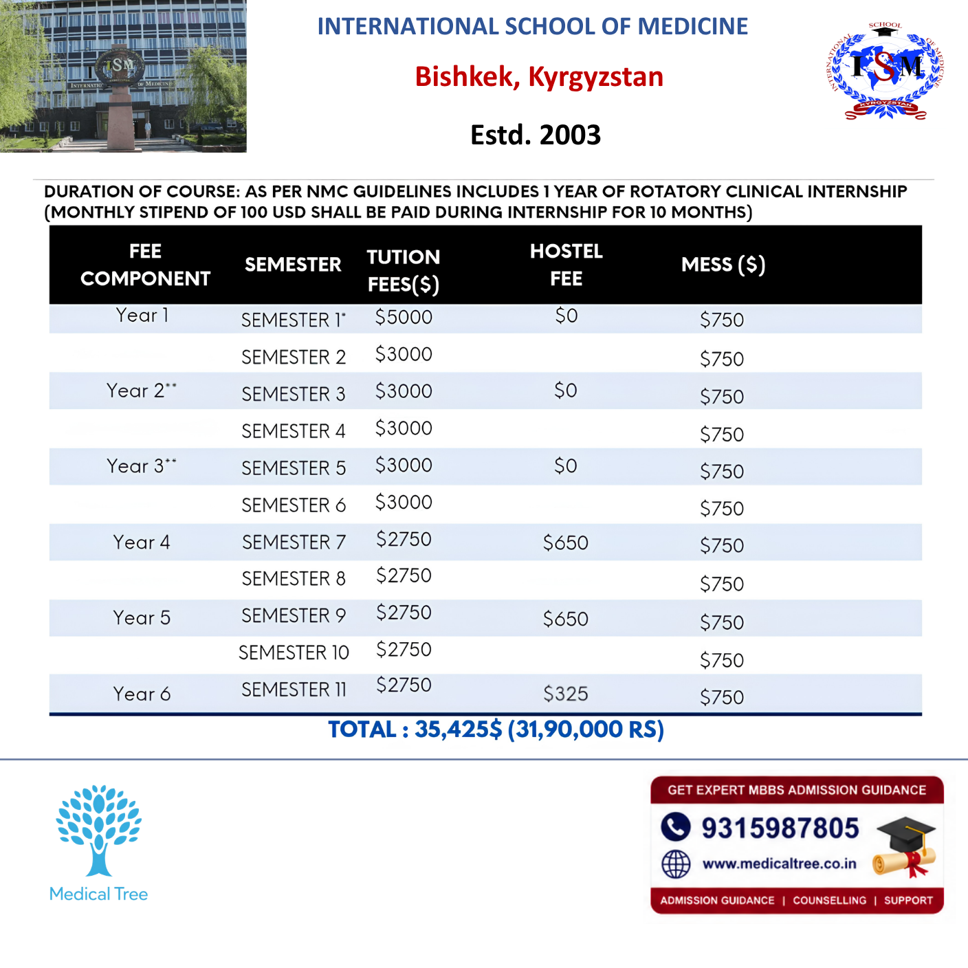 International School of Medicine MBBS Fees Structure 2026-27