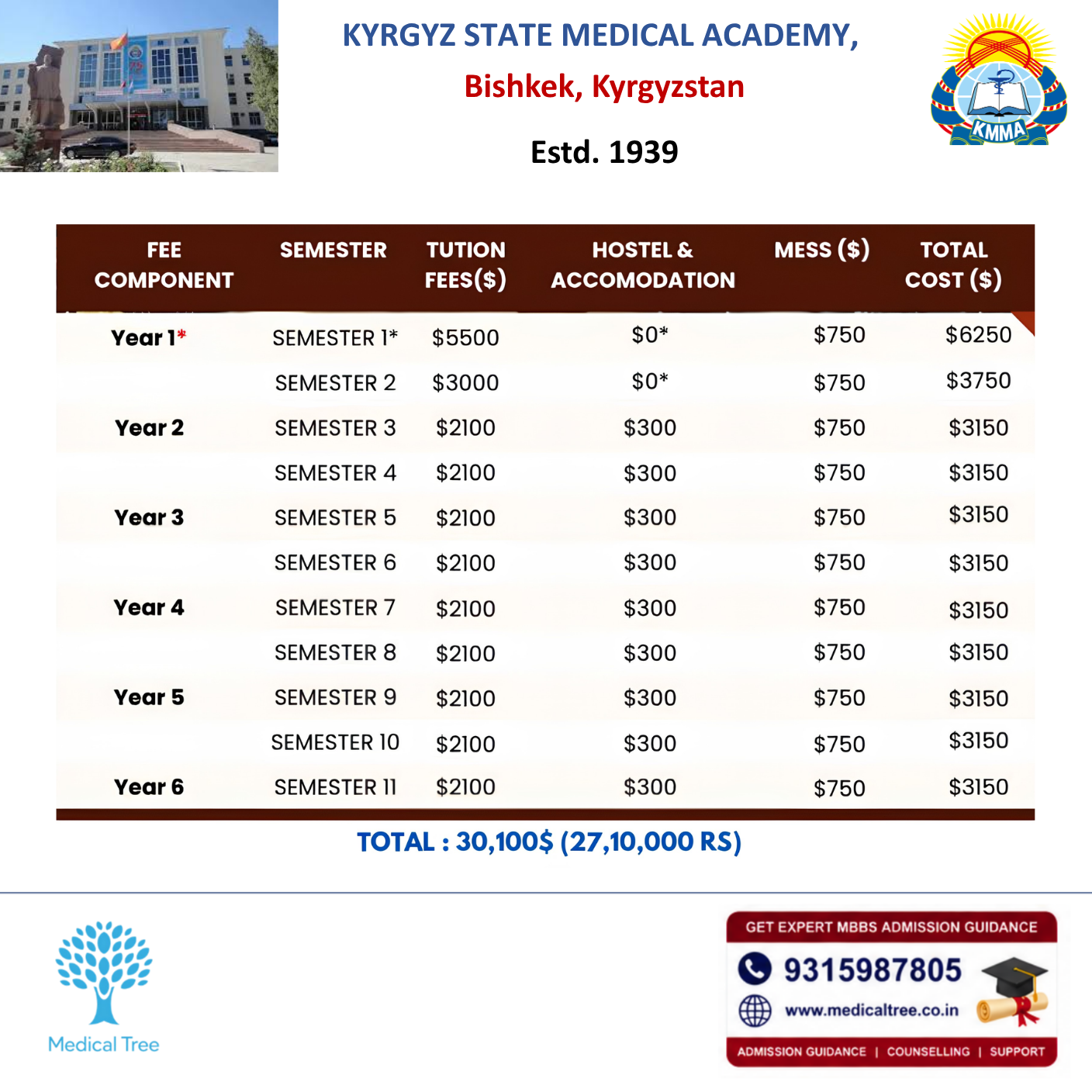 Kyrgyz State Medical Academy MBBS Fees Structure 2026-27