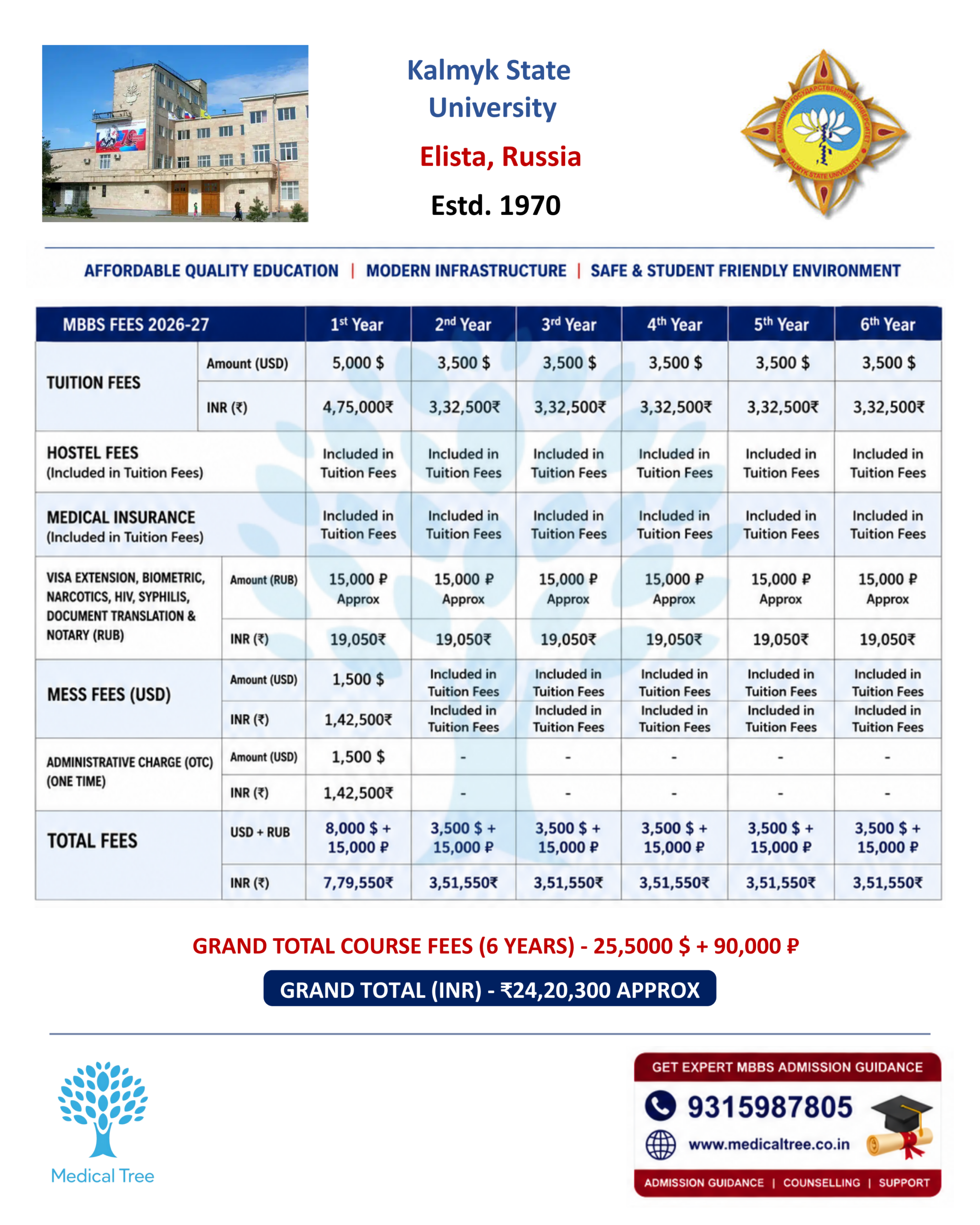 Asian Medical Institute MBBS Fees Structure 2026-27