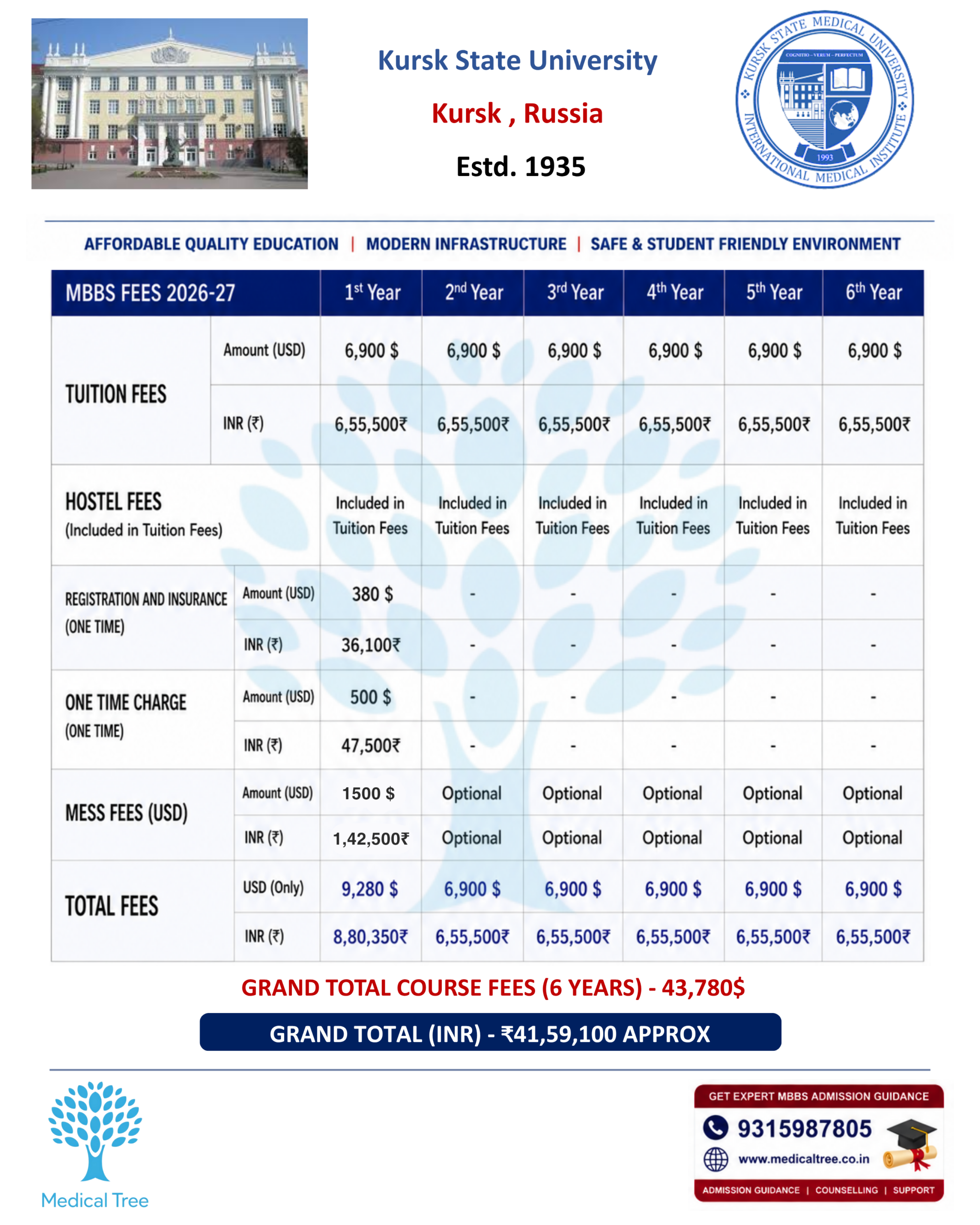 Kursk State Medical University MBBS Fees Structure 2026-27