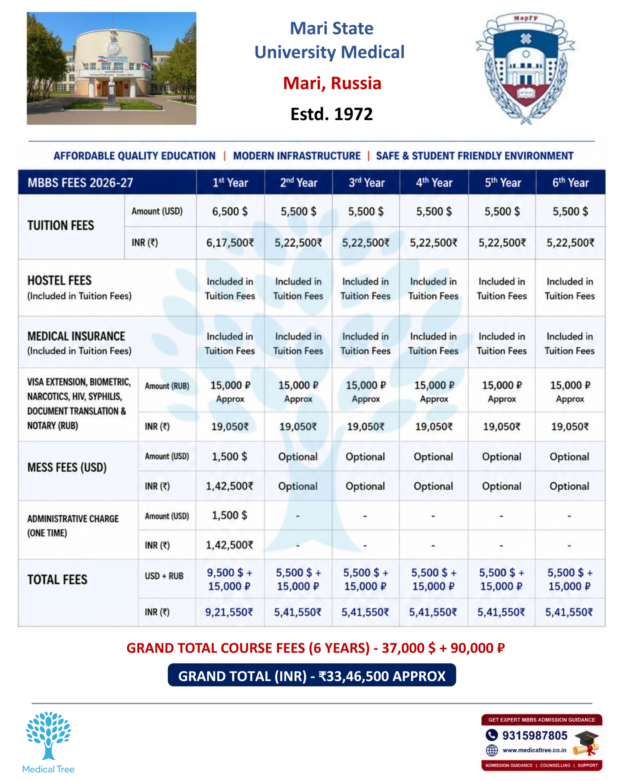 Mari State Medical University MBBS Fees Structure 2026-27
