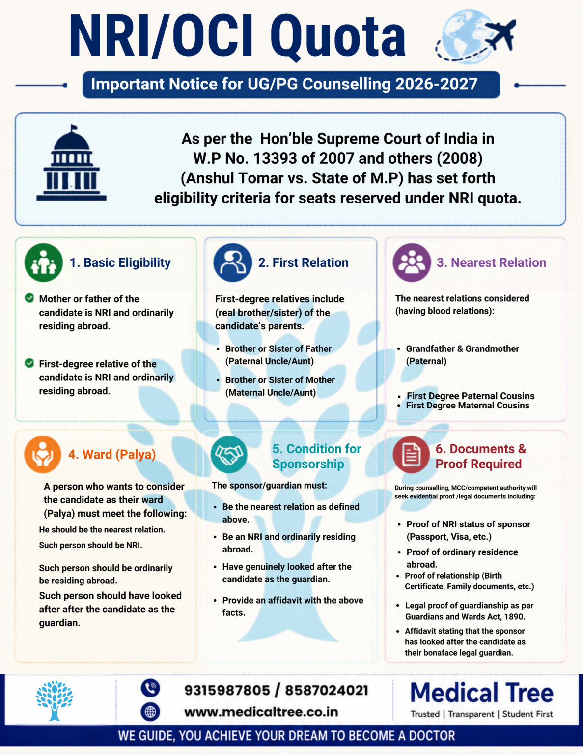 NRI OCI Quota UPGG Counselling 2026-2027 Notice by Medical Tree