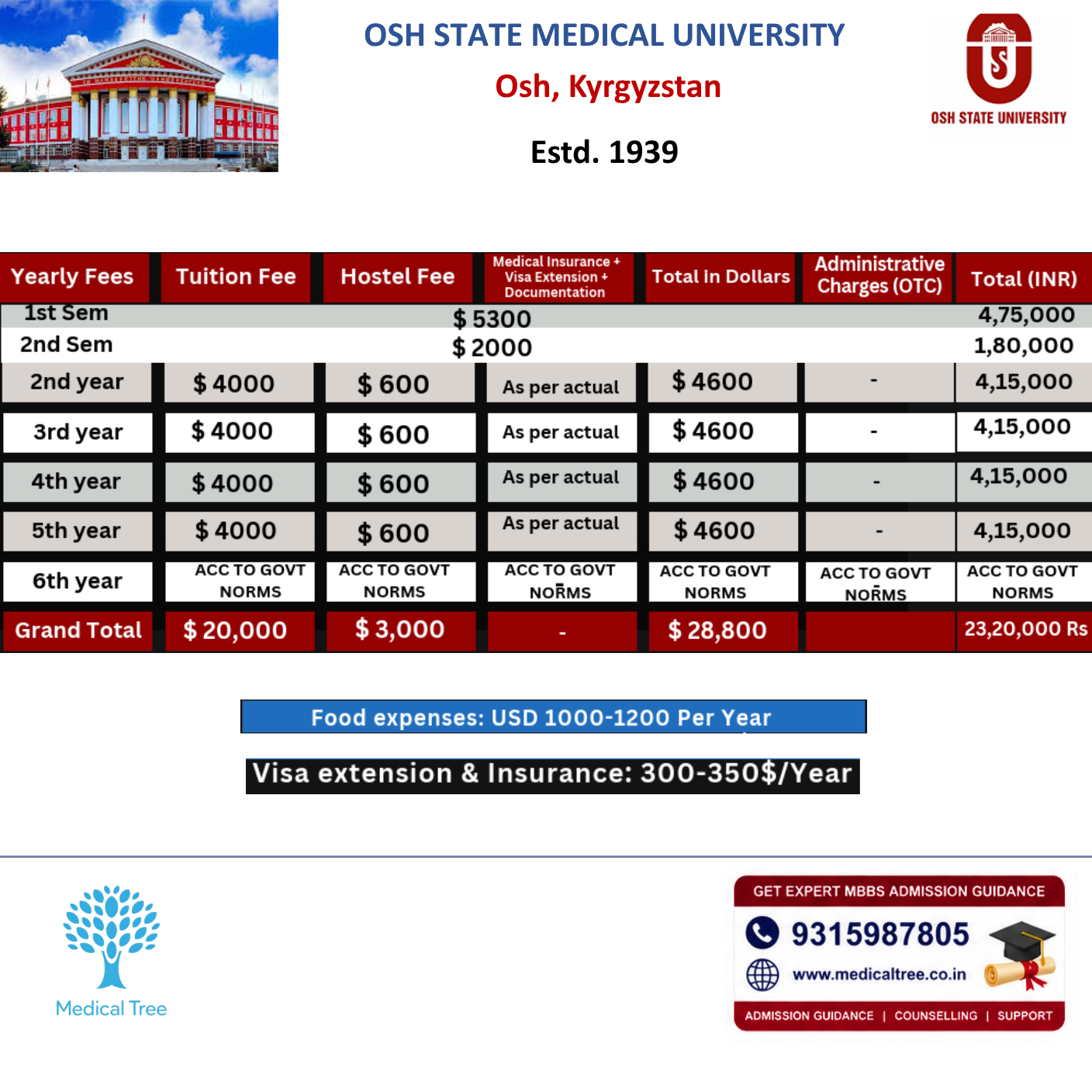 Osh State University MBBS Fees Structure 2026-27