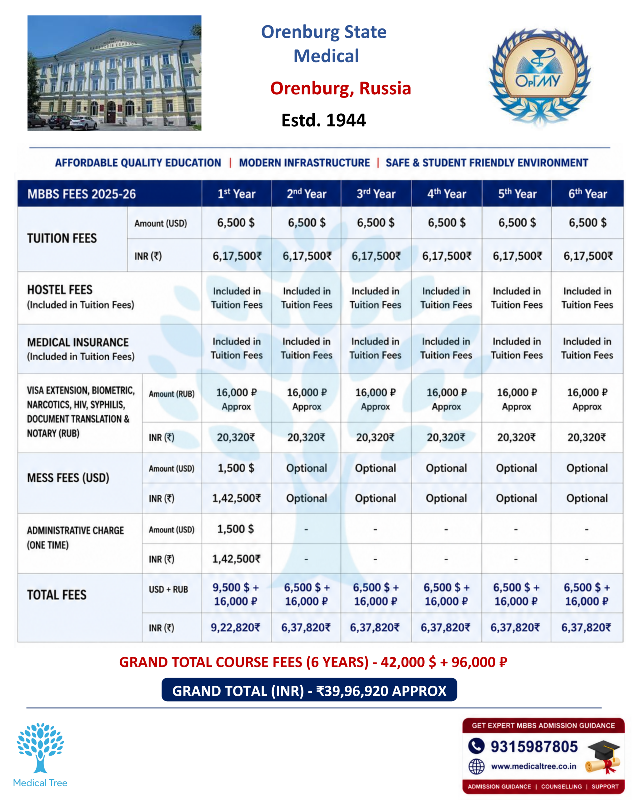Orenburg State Medical University MBBS Fees Structure 2026-27