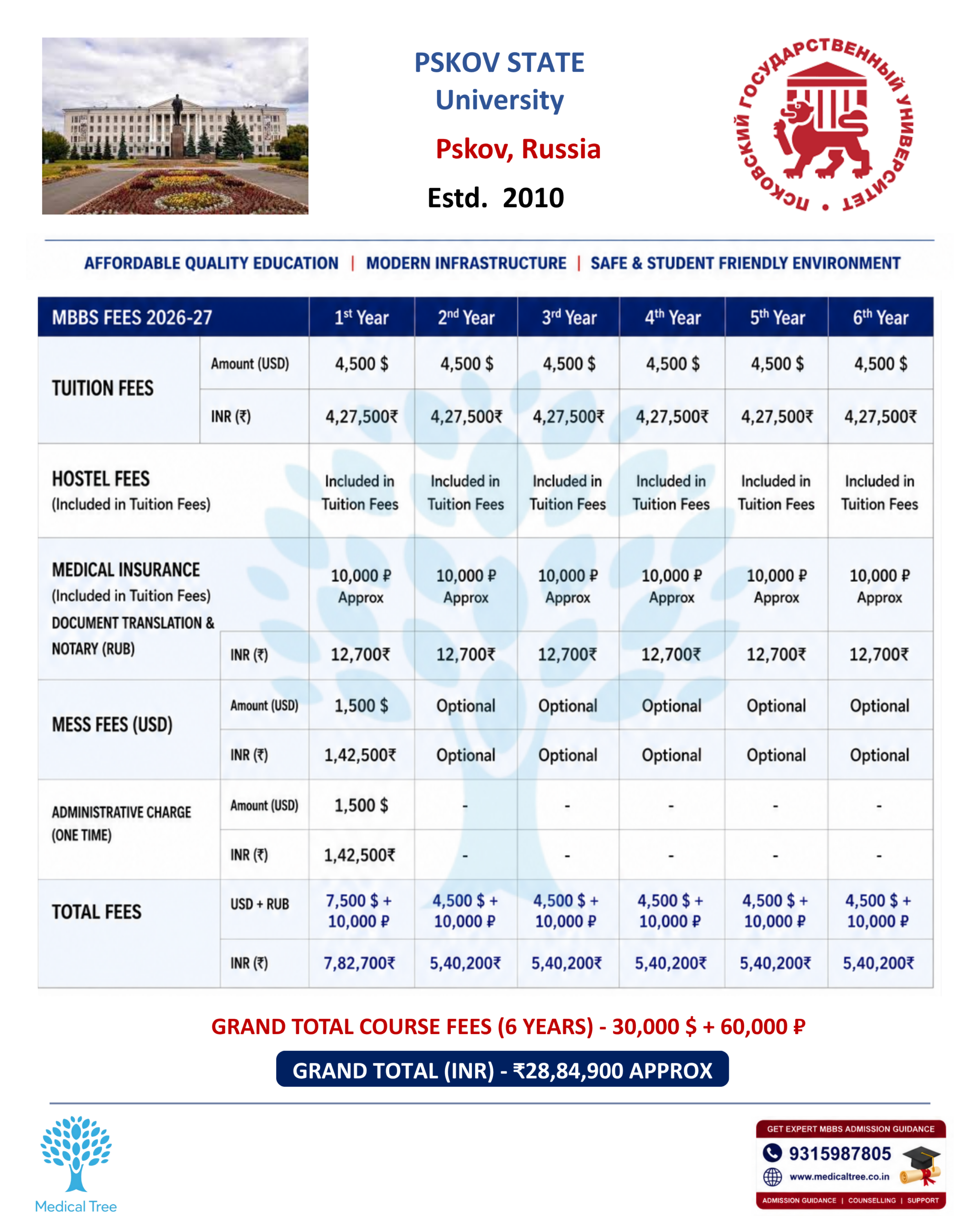 Pskov State Medical University MBBS Fees Structure 2026-27