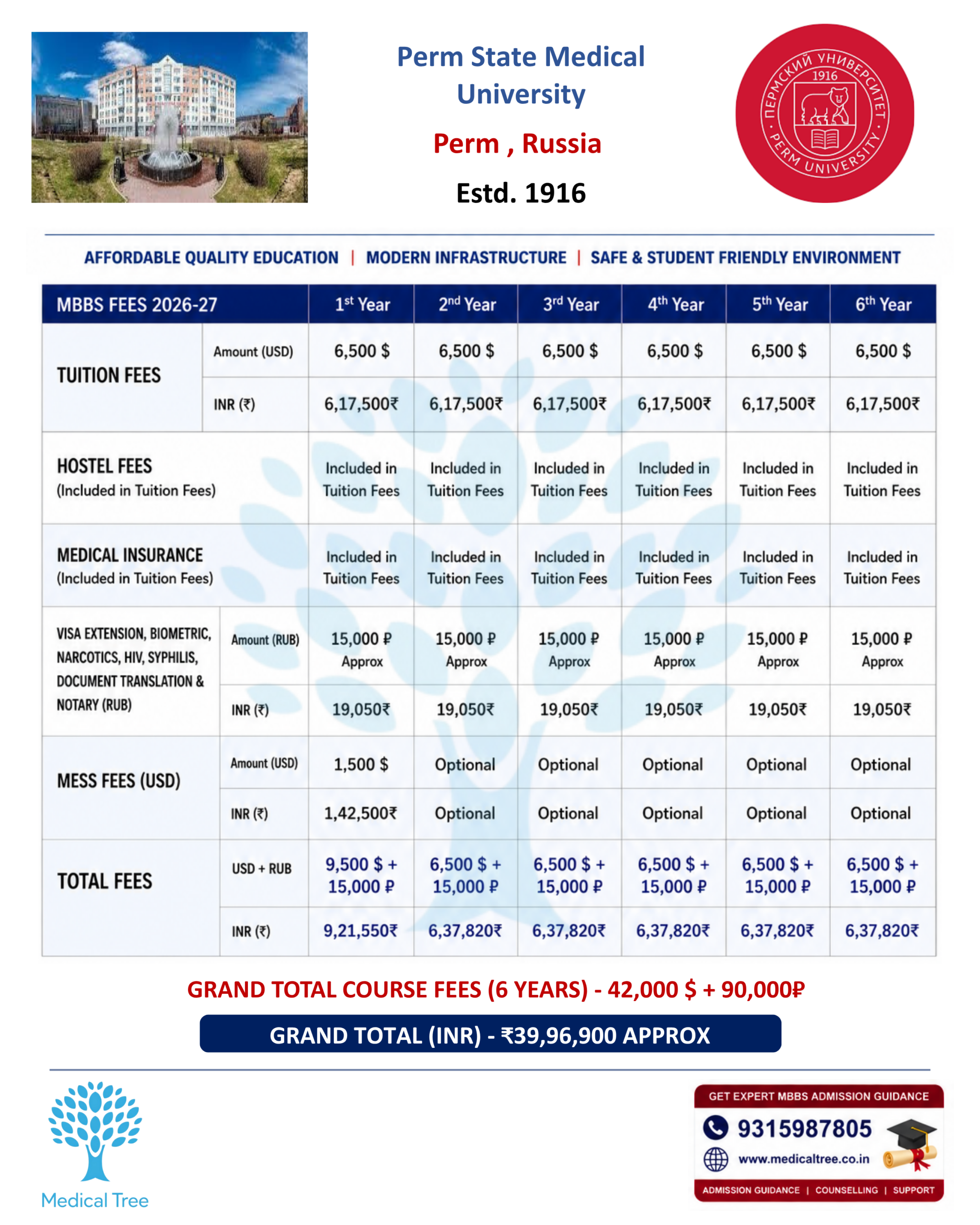 Perm State Medical University MBBS Fees Structure 2026-27