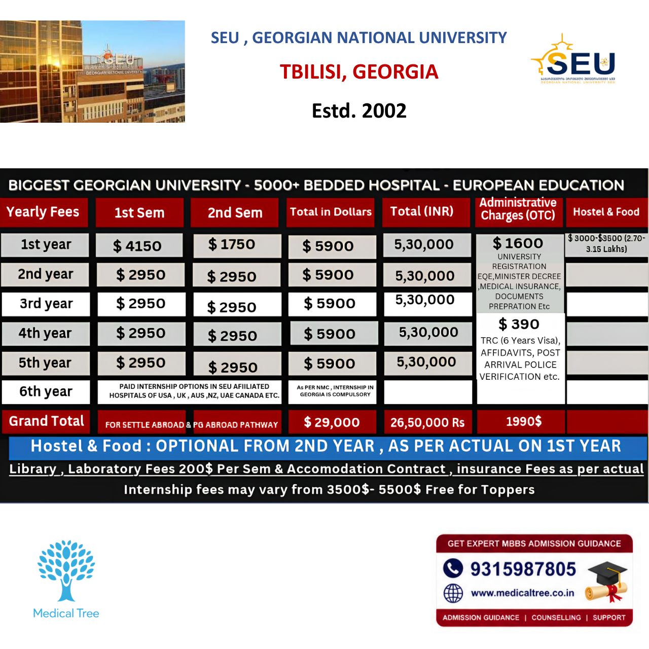 Georgian National University SEU MBBS Fees Structure 2026-27