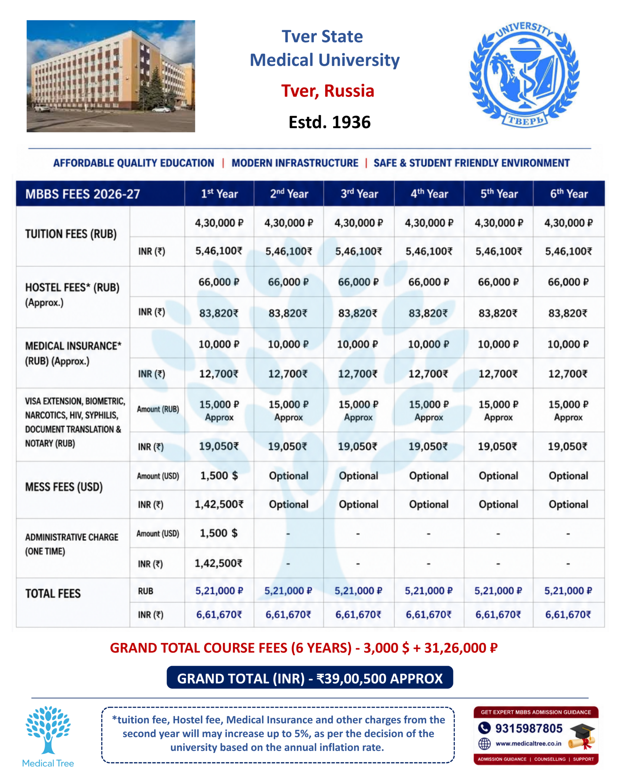 Tver State Medical University MBBS Fees Structure 2026-27