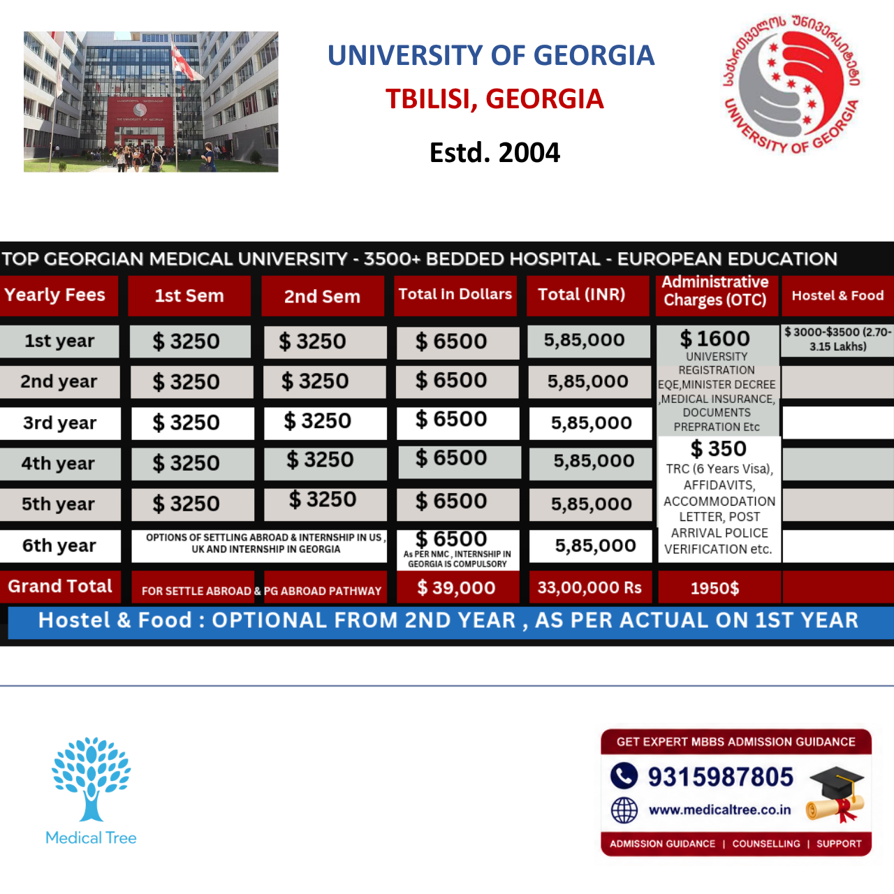 University of Georgia MBBS Fees Structure 2026-27