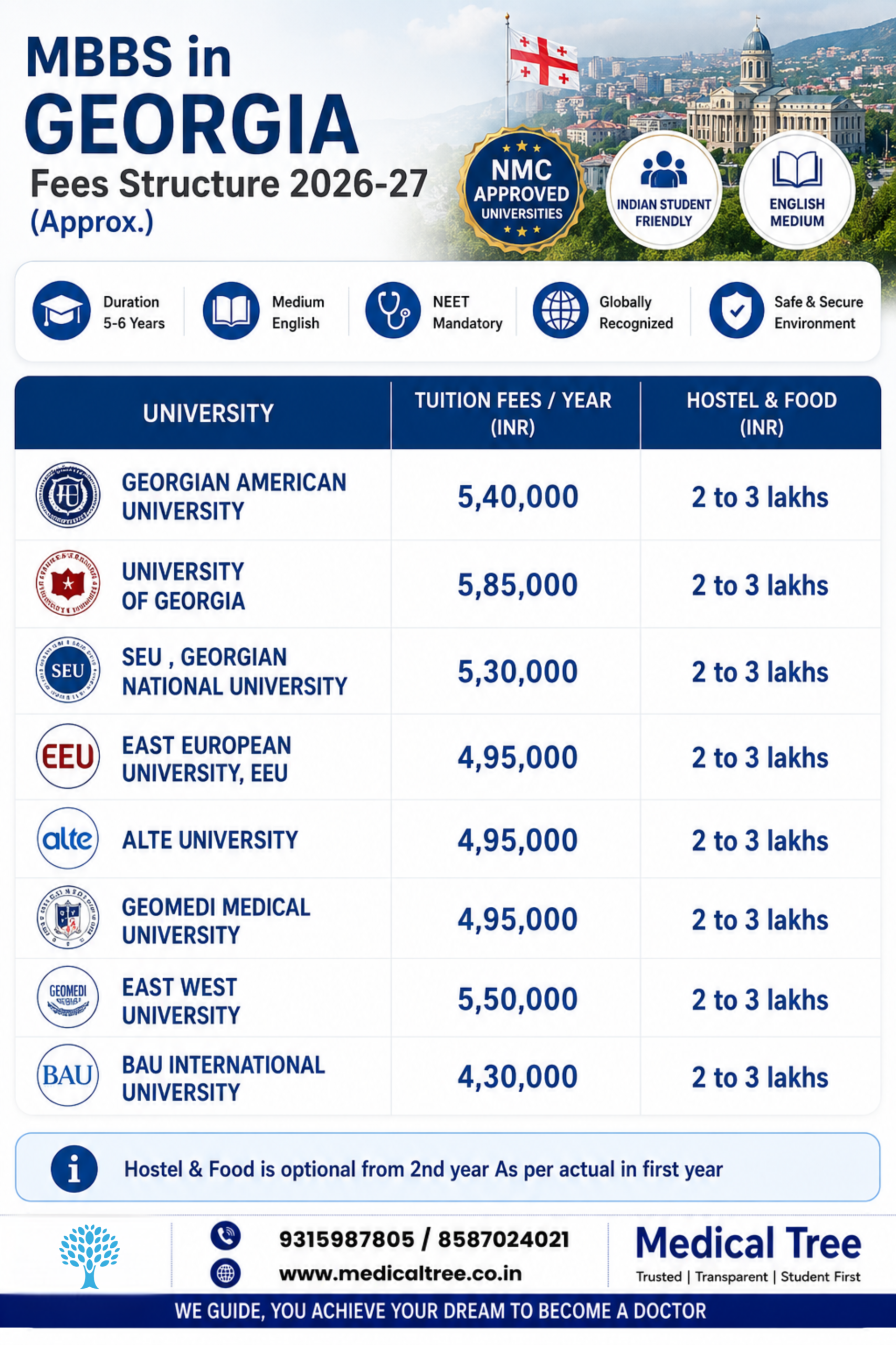 MBBS in Georgia Fees Structure 2026-27