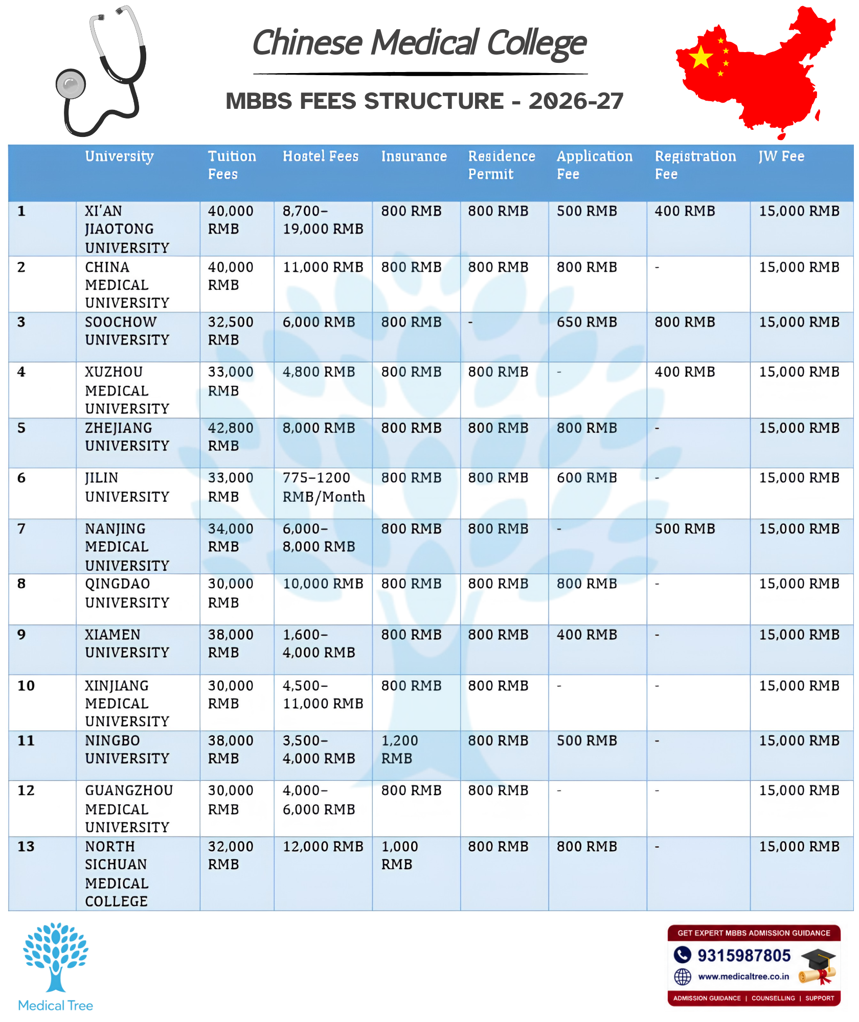 MBBS in China Fees Structure 2026-27
