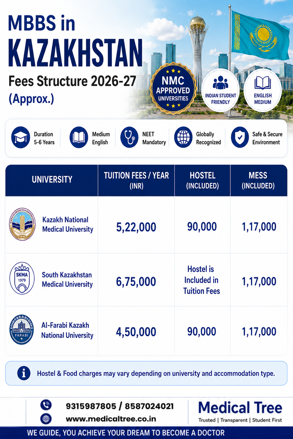 MBBS in Kyrgyzstan fee structure 2026 for Indian students featuring top Kyrgyzstan Medical University tuition fees, hostel charges, and mess facilities.