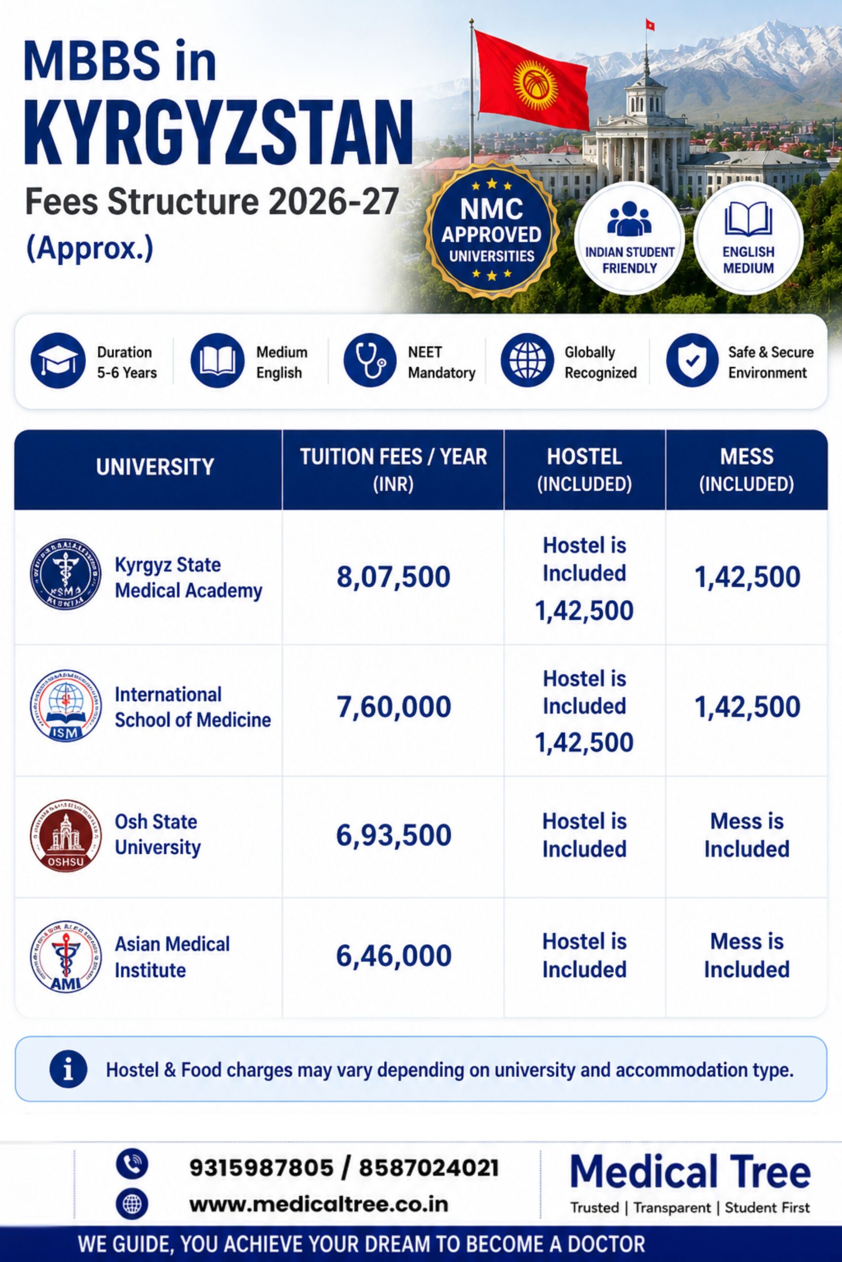 MBBS in Kyrgyzstan fee structure 2026 for Indian students featuring top Kyrgyzstan Medical University tuition fees, hostel charges, and mess facilities.