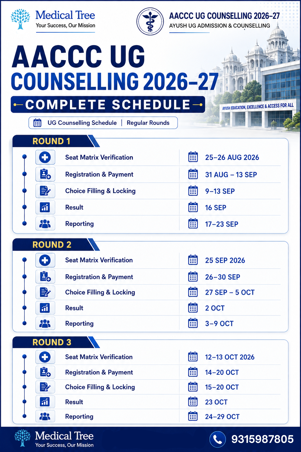AACCC UG Counselling 2026-27 complete schedule showing Round 1, Round 2 and Round 3 dates for seat matrix verification, registration, payment, choice filling, result and reporting.