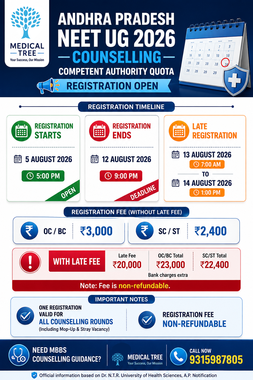 Andhra Pradesh NEET UG 2026 counselling registration schedule and fee details