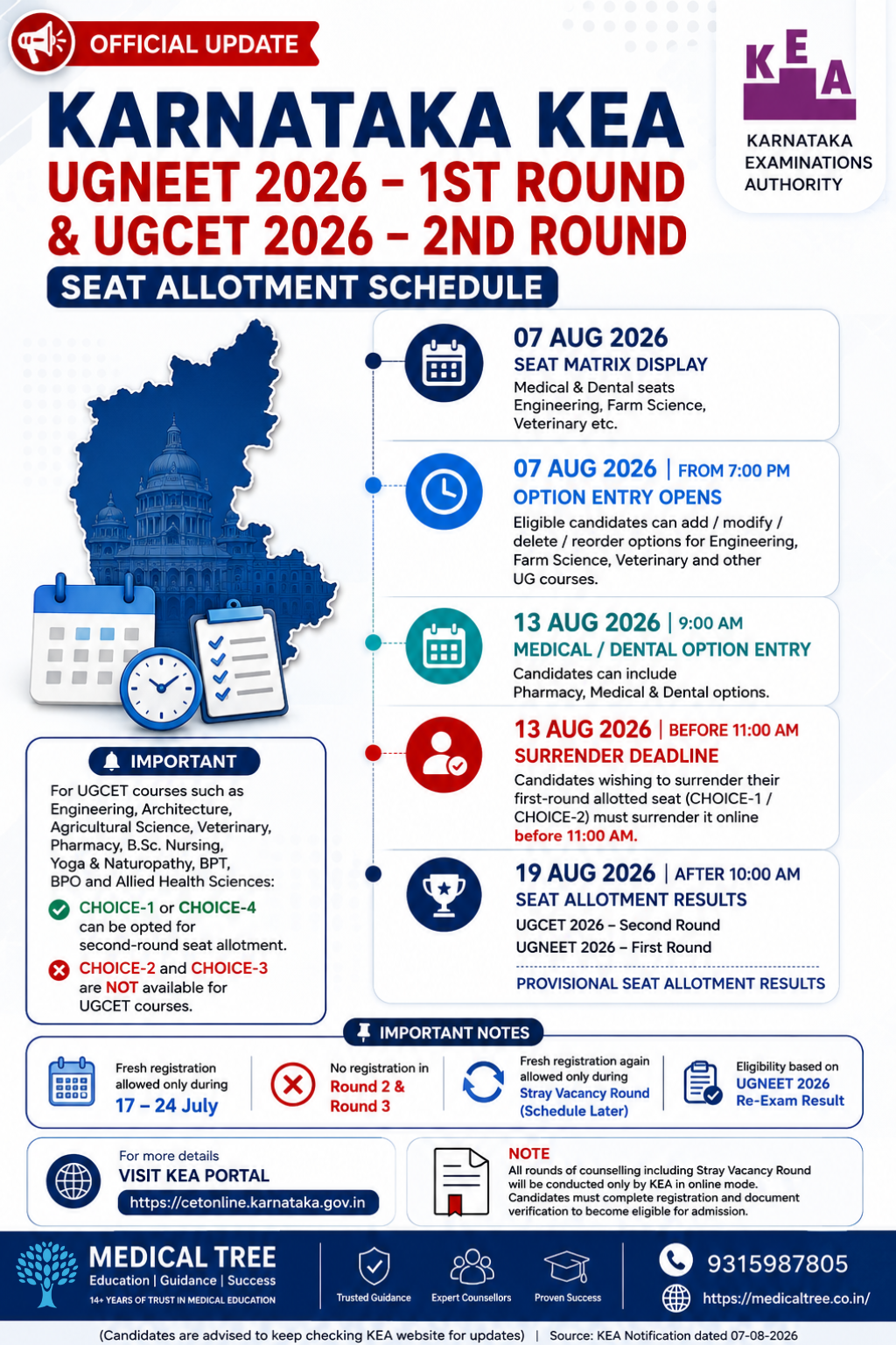 Karnataka KEA UGNEET 2026 1st Round and UGCET 2026 2nd Round seat allotment schedule