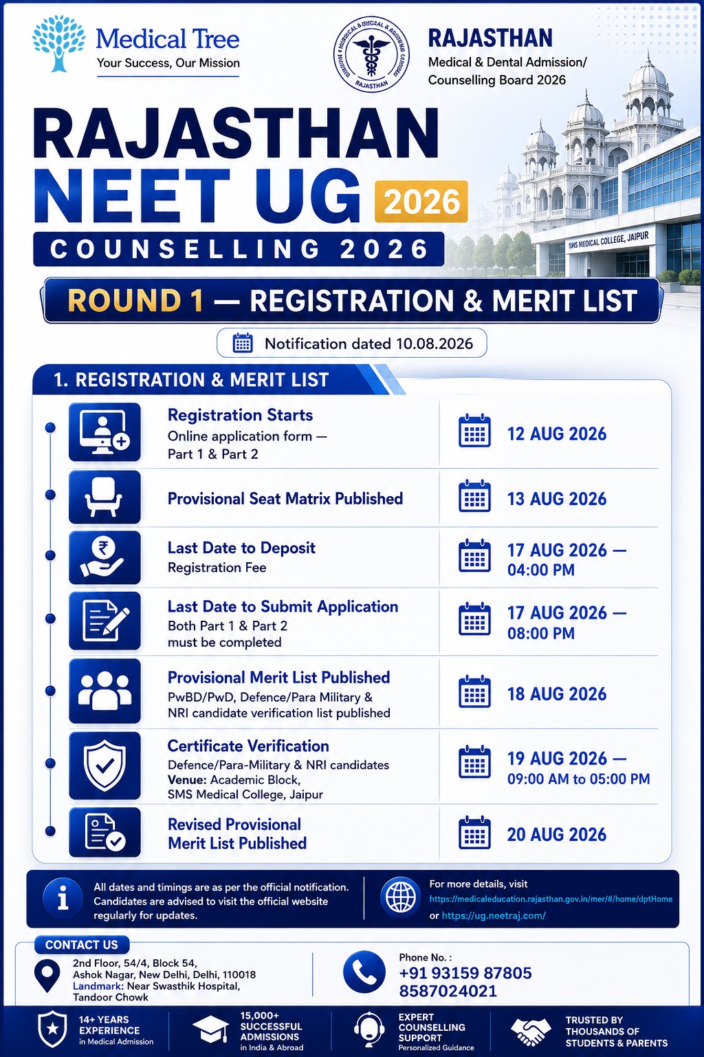 Rajasthan NEET UG Counselling 2026 Round 1 schedule showing registration dates, provisional seat matrix, registration fee deadline, application submission, provisional merit list, certificate verification and revised merit list dates.