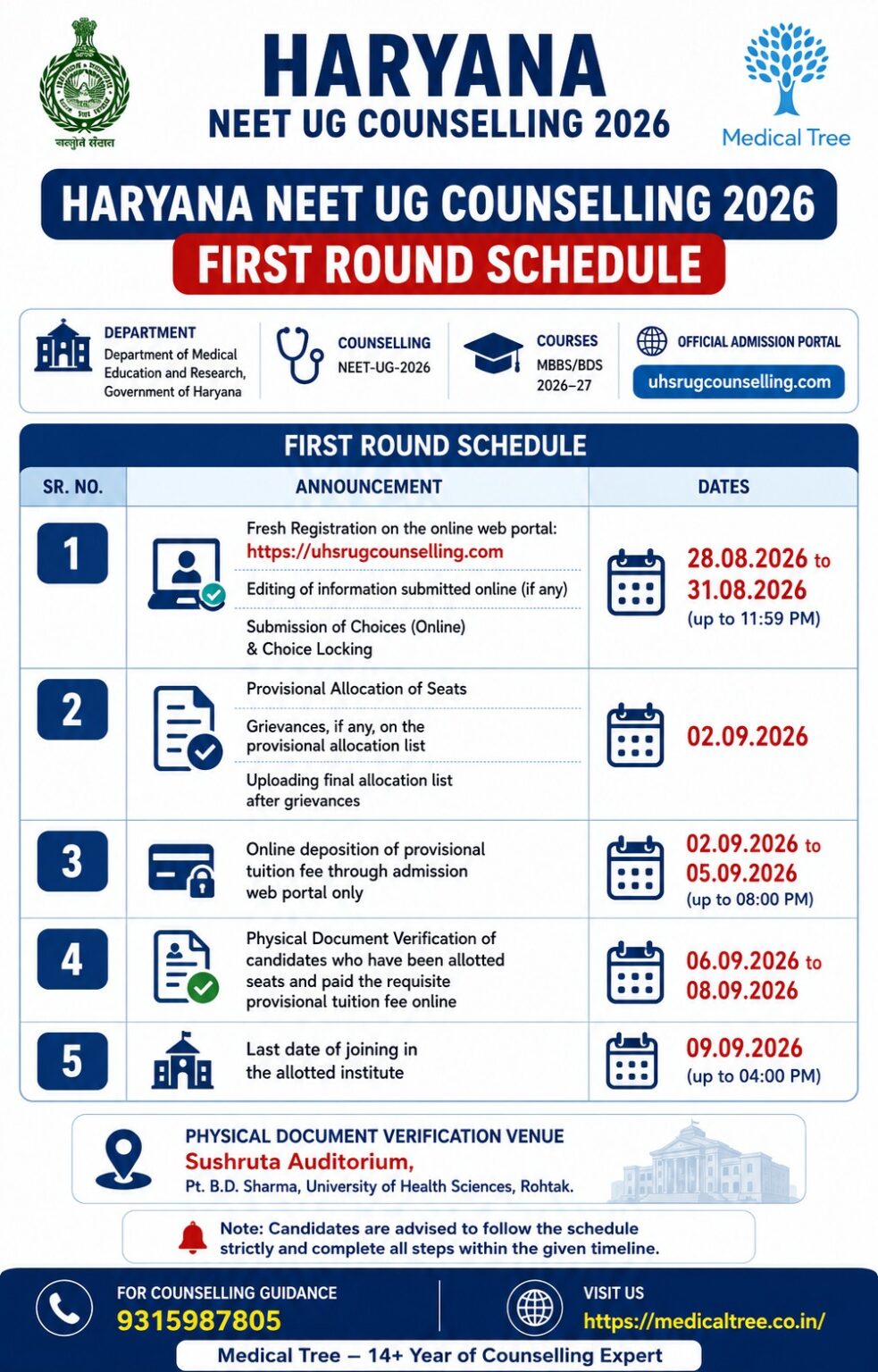 Haryana NEET UG Counselling 2026 first round schedule showing registration, choice filling, provisional seat allotment, tuition fee payment, physical document verification and last date of joining.