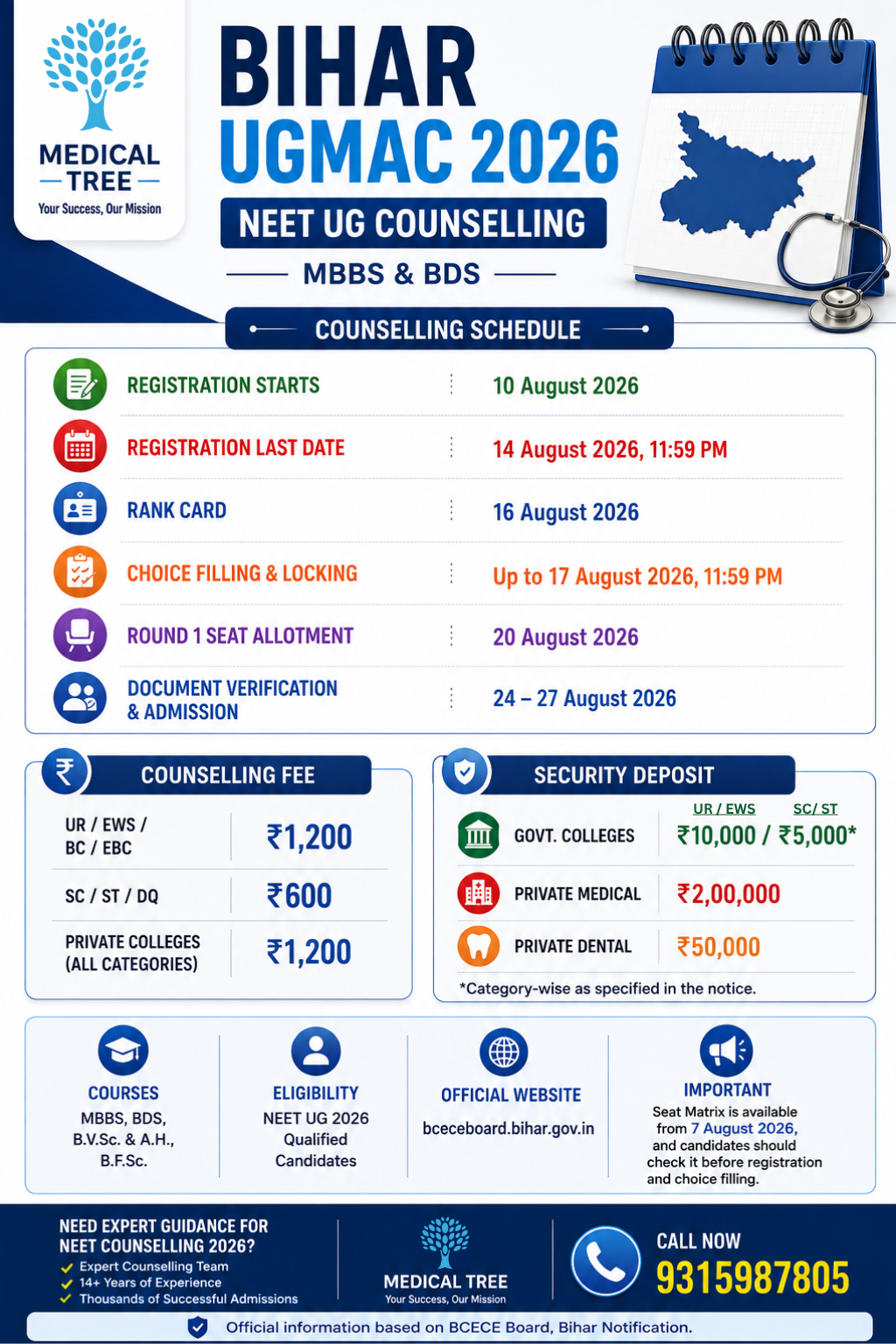 Bihar UGMAC 2026 NEET UG counselling schedule for MBBS and BDS admissions