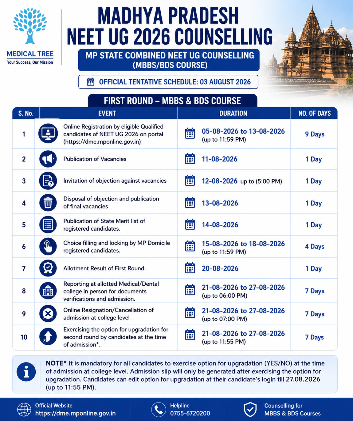 Madhya Pradesh NEET UG 2026 counselling registration schedule