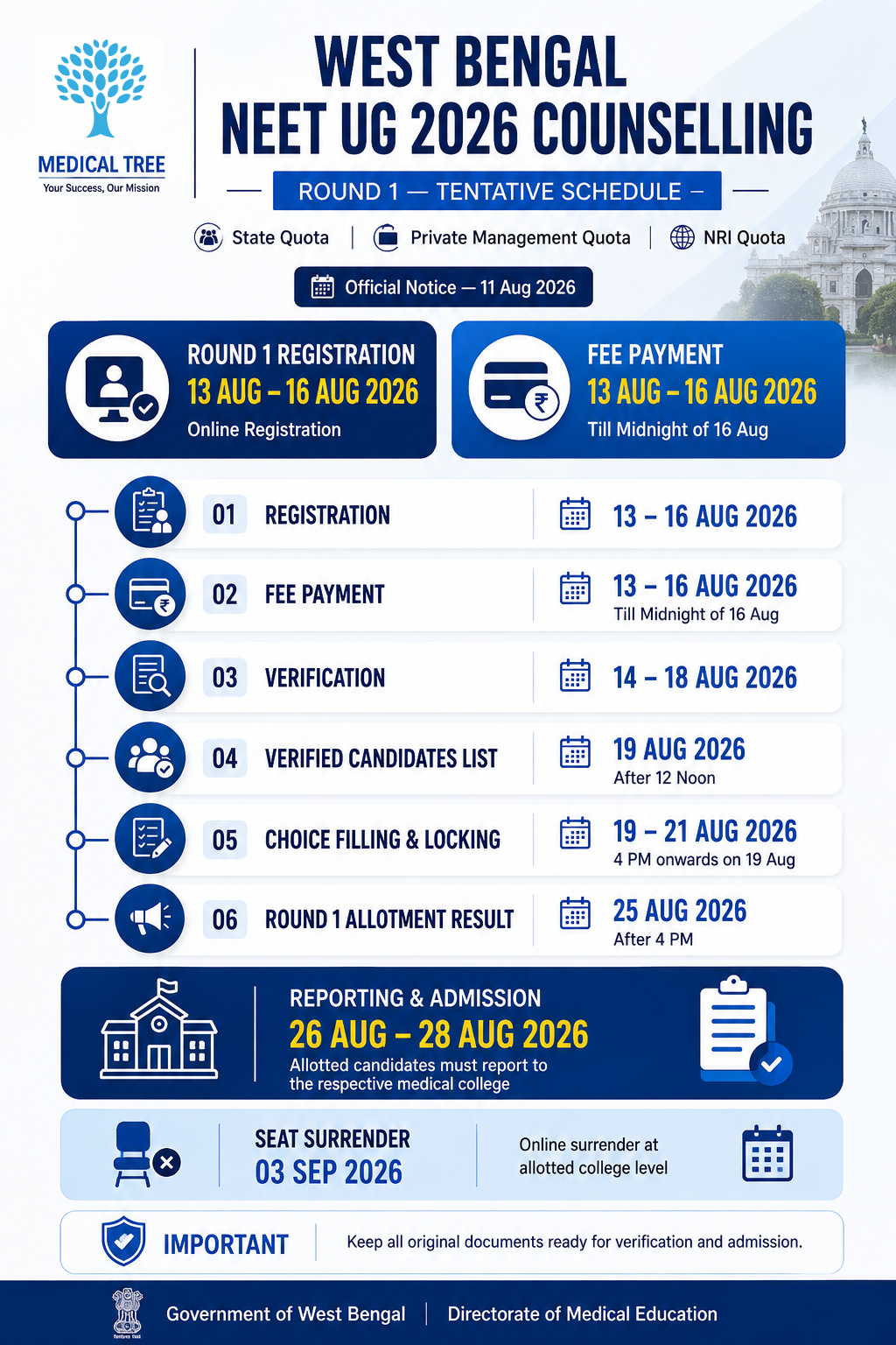 West Bengal NEET UG 2026 counselling Round 1 tentative schedule