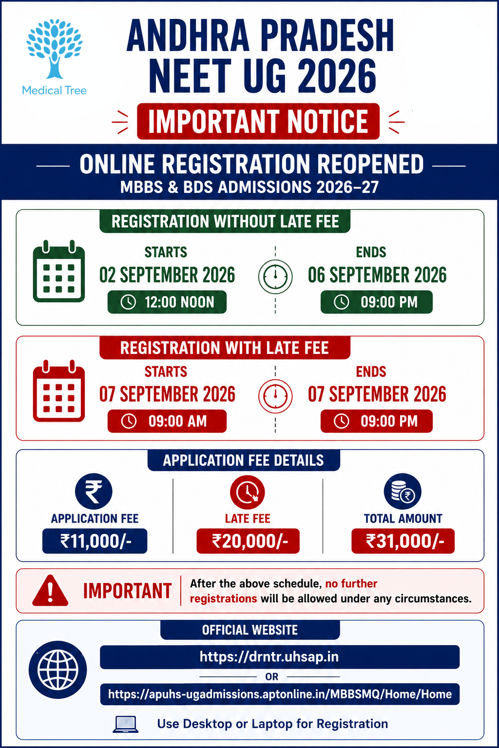 Andhra Pradesh NEET UG 2026 MBBS and BDS online registration schedule showing registration dates without late fee, late fee registration timings and application fee details.
