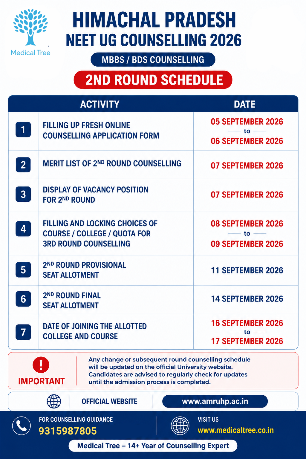 Himachal Pradesh NEET UG Counselling 2026 second round schedule showing application form submission, merit list, vacancy position, choice filling and locking, provisional and final seat allotment and college joining dates.