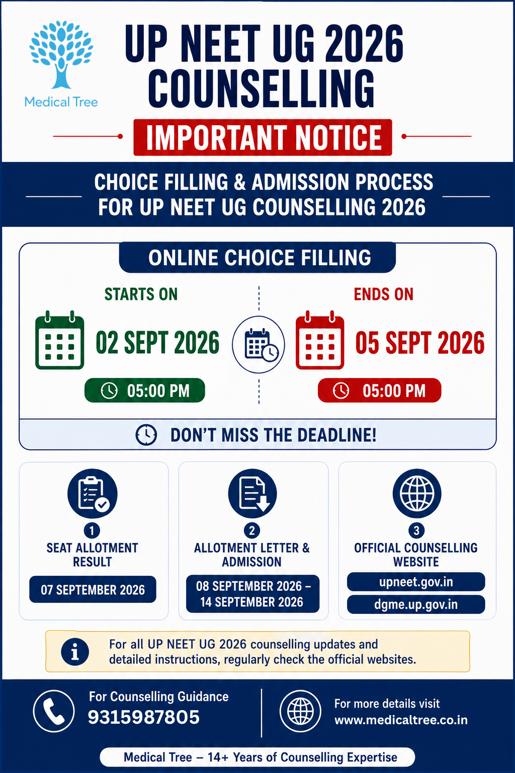 UP NEET UG 2026 counselling infographic showing online choice filling dates, seat allotment result, allotment letter and admission schedule for MBBS and BDS admissions.